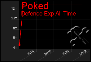 Total Graph of Poked