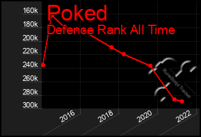 Total Graph of Poked