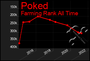 Total Graph of Poked