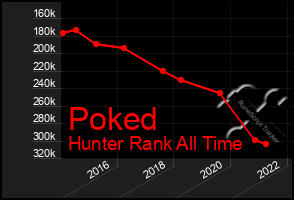 Total Graph of Poked