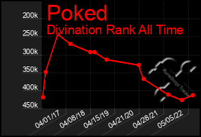 Total Graph of Poked