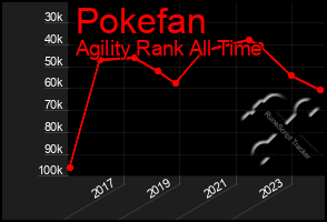 Total Graph of Pokefan