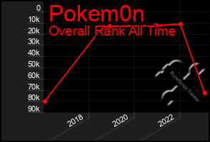 Total Graph of Pokem0n