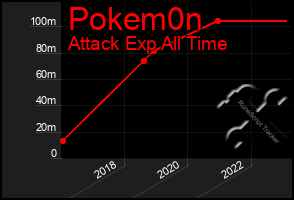 Total Graph of Pokem0n