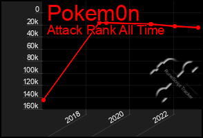 Total Graph of Pokem0n