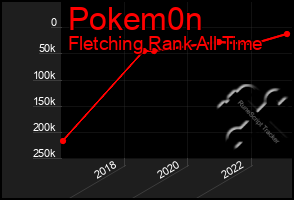 Total Graph of Pokem0n