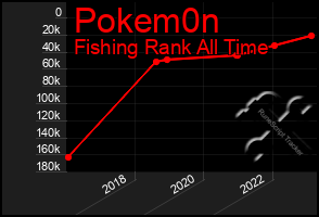 Total Graph of Pokem0n