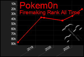 Total Graph of Pokem0n