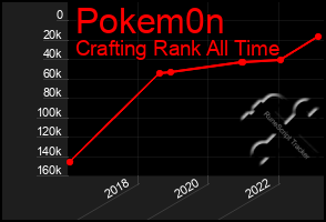 Total Graph of Pokem0n