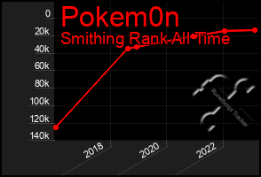 Total Graph of Pokem0n