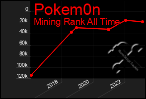 Total Graph of Pokem0n