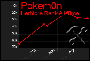 Total Graph of Pokem0n