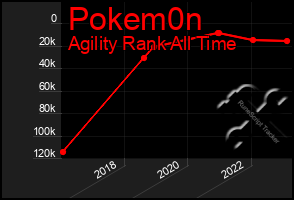 Total Graph of Pokem0n