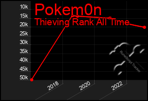 Total Graph of Pokem0n