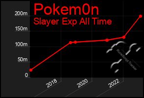 Total Graph of Pokem0n