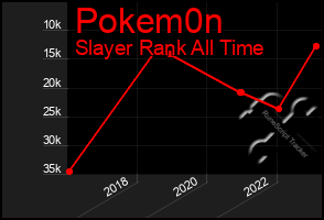 Total Graph of Pokem0n