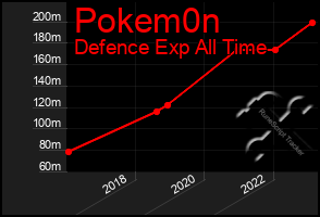 Total Graph of Pokem0n