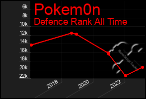 Total Graph of Pokem0n