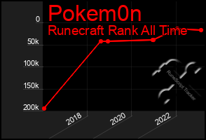 Total Graph of Pokem0n