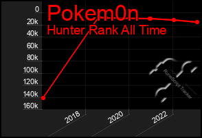 Total Graph of Pokem0n