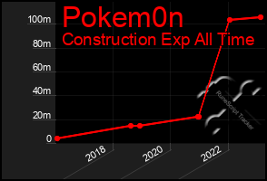 Total Graph of Pokem0n