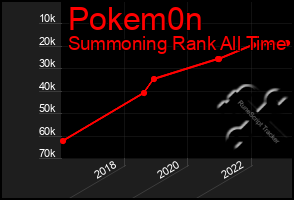 Total Graph of Pokem0n