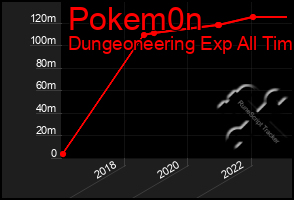 Total Graph of Pokem0n