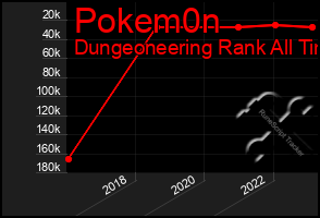 Total Graph of Pokem0n