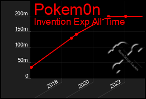 Total Graph of Pokem0n