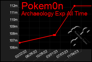 Total Graph of Pokem0n