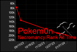 Total Graph of Pokem0n