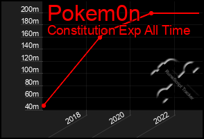 Total Graph of Pokem0n