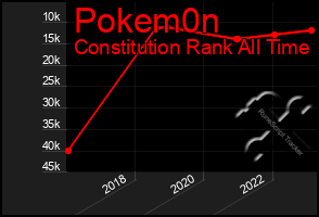 Total Graph of Pokem0n