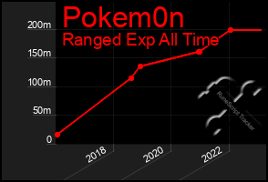 Total Graph of Pokem0n