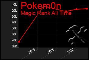 Total Graph of Pokem0n