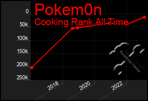 Total Graph of Pokem0n