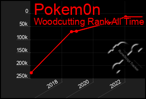 Total Graph of Pokem0n