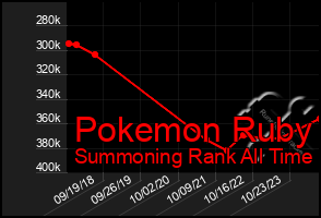 Total Graph of Pokemon Ruby