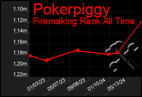 Total Graph of Pokerpiggy