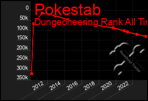 Total Graph of Pokestab