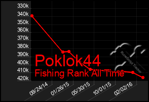 Total Graph of Poklok44