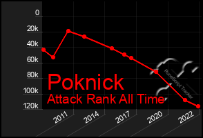 Total Graph of Poknick