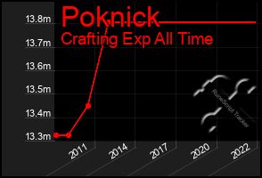 Total Graph of Poknick