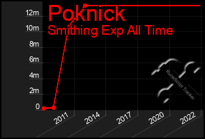 Total Graph of Poknick