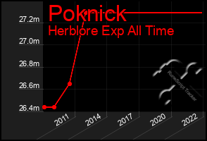 Total Graph of Poknick