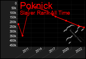 Total Graph of Poknick