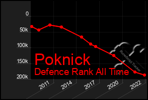 Total Graph of Poknick