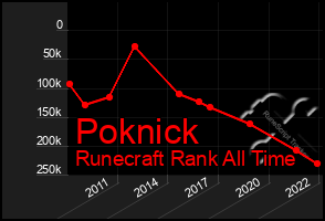 Total Graph of Poknick