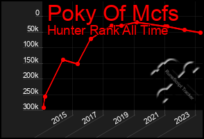 Total Graph of Poky Of Mcfs