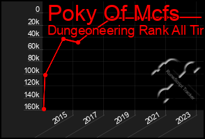 Total Graph of Poky Of Mcfs